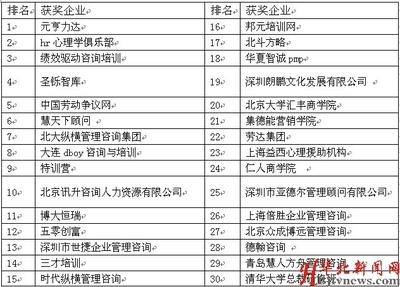 三茅培训商城最受HR欢迎三十强机构揭晓 - 华北新闻网